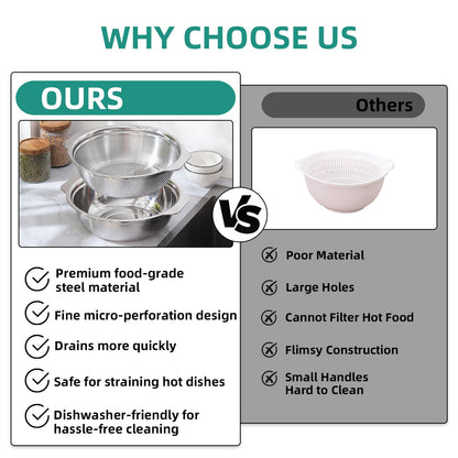 Stainless Steel Colander for Kitchen 2-Quart, Strainer Microporous with Mixing Bowl, Rice Strainer for Washing Vegetables, Fruit and Draining Cooked Pasta, Dishwasher Safe