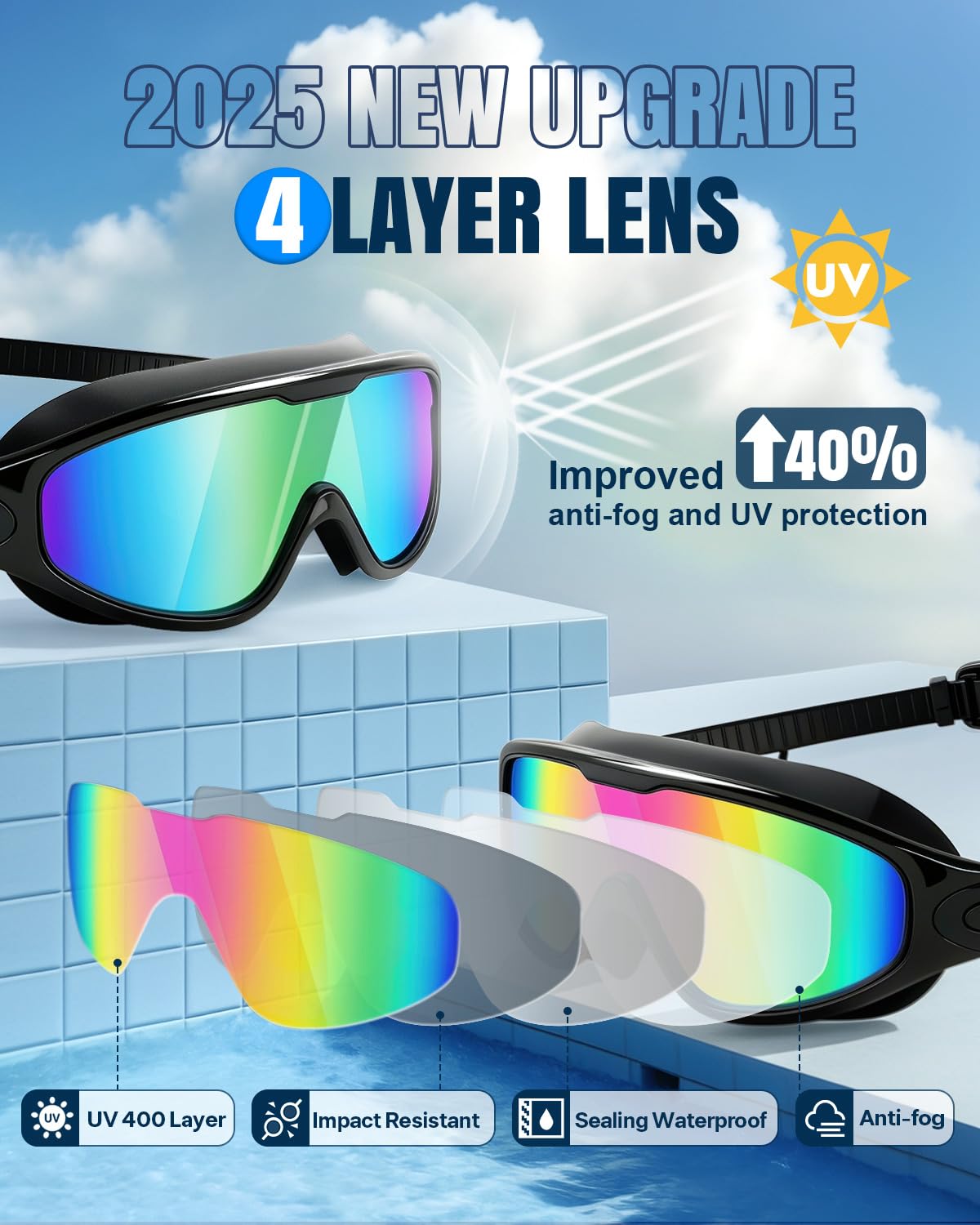 Rantizon Swim Goggles 2 Pack, Wide View Anti Fog&UV Swimming Goggles for Audlt, No Leaking Pool Accessories for Men Women Youth