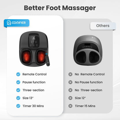 COMFIER Shiatsu Heated Foot Massager with Heat for Plantar Fasciitis Neuropathy, Deep Kneading Vibration Feet Massager for Mon Dad Men Women-Home Office Use