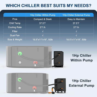 1 HP Cold Plunge Chiller, Commercial Ice Bath Water Chiller Machine for Large Tubs up to 200 Gallon, Heavy Duty Single Cooling Water Cooler with Internal Pump Options, Fast Chilling for Gym & Outdoor