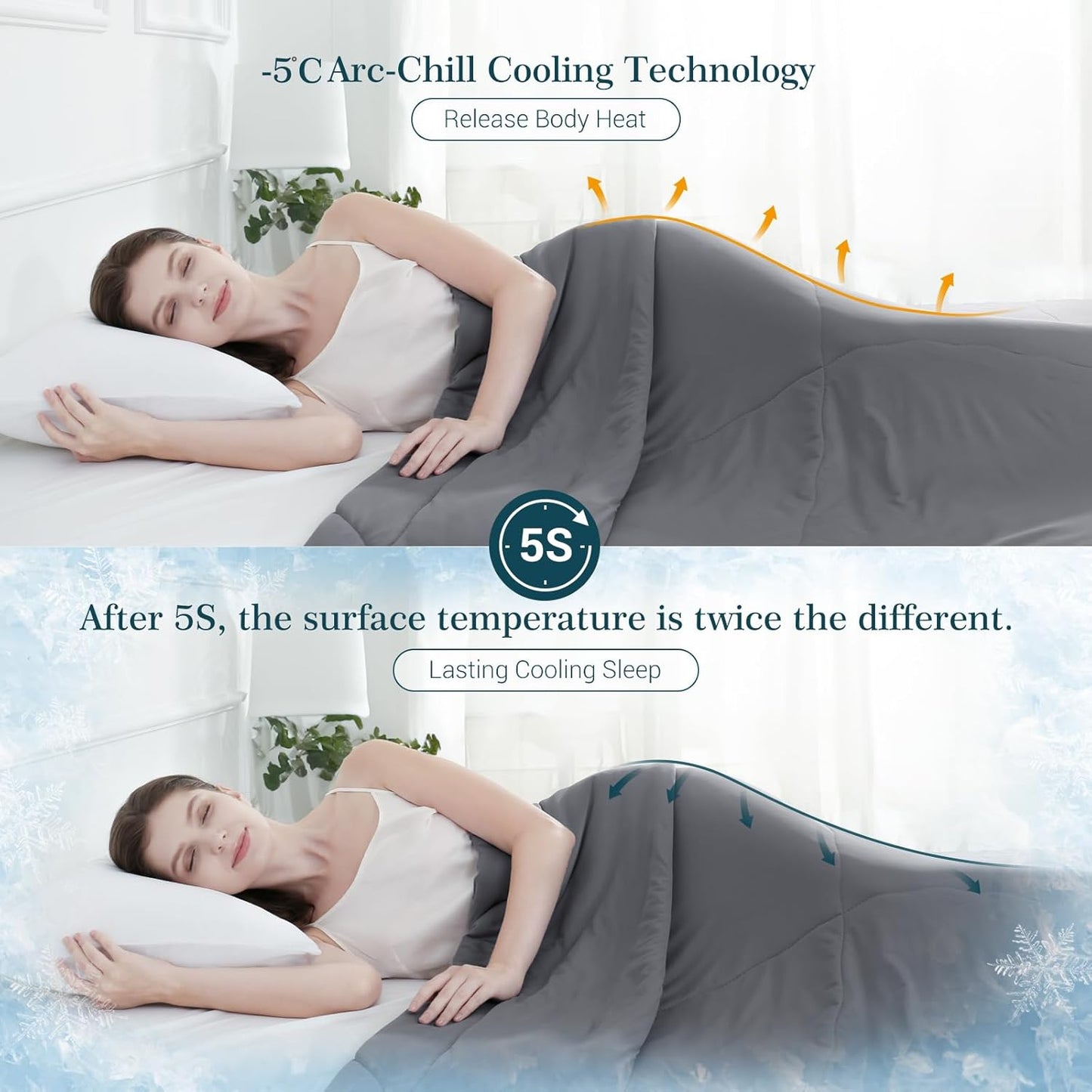 Elegear Cooling Comforter Twin, Absorbs Body Heat, Japanese Arc-Chill 3.0 Fabric, Hypo-Allergenic, Gray
