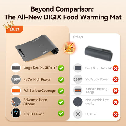 DIGIX Food Warming Mat Extra Large, XXL 36"x16", Warming Mat For Food, Food Warmer Chafing Dishes, Portable Food Warmers Trays for Parties Buffet, 4 Level Temp, 3 Timer Settings (Grey)