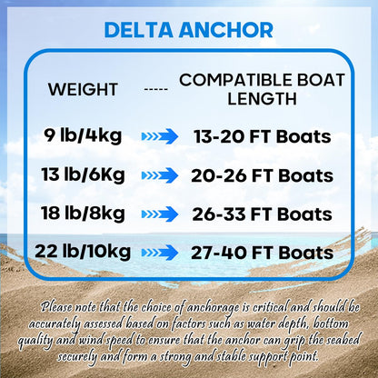 FUCNEN 316 Stainless Steel Delta Anchor 13 Lb, 1/2" Anchor Rope 150 ft, 1/4" HT G4 Marine Anchor Chain 15ft & Swivel Connector Boat Anchor Kit for Windlass System
