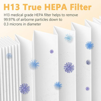 4 Packs F1 Repalcement Filter Compatible with 3M Filtrete C01 T02 Series FAP-C01-F1, FAP-T02-F1, FAP-C01BA-G1, FAP-T02WA-G1, FAP-ST02W and FAP-ST02N Air Purifi-er, Part# FAPF-F1-2P