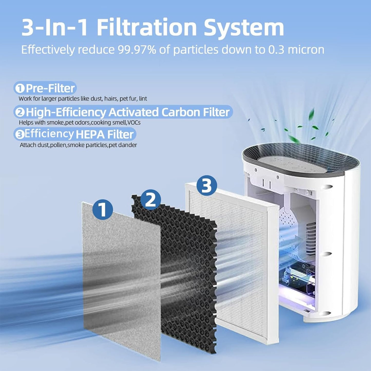 HEPA Filter Replacement for Pure Enrichment PureZone, 3-in-1 Air Purifier Filter, 4-PACK