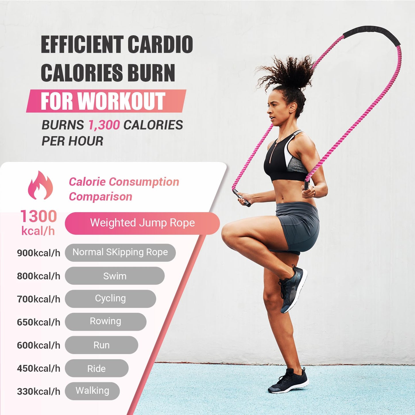 Weighted Jump Rope for Women, Heavy Skipping Rope for Exercise with Training Poster, 9.2FT Weight Fitness Jump Rope for Improve Strength, Building Muscle & Total Body Workout Equipment