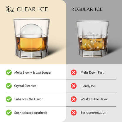 Elyzn 8 Sphere Clear 2” Ice Ball Maker Mold for Whiskey & Cocktails – Creates 2 Inch Round Crystal Clear Ice Spheres for Home Bars, Bourbon, and Mixology – Durable Silicone & Hard Shell Design