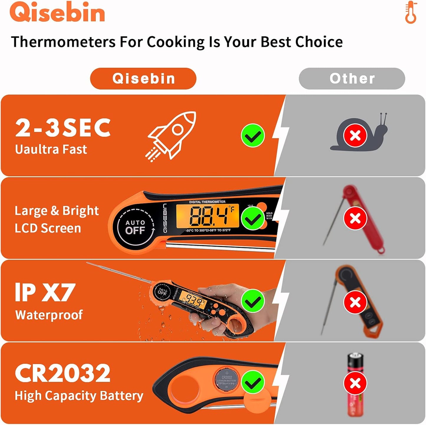 Digital Meat Thermometers for Cooking Grilling - IPX7 Waterproof Instant Read Food Thermometer for BBQ