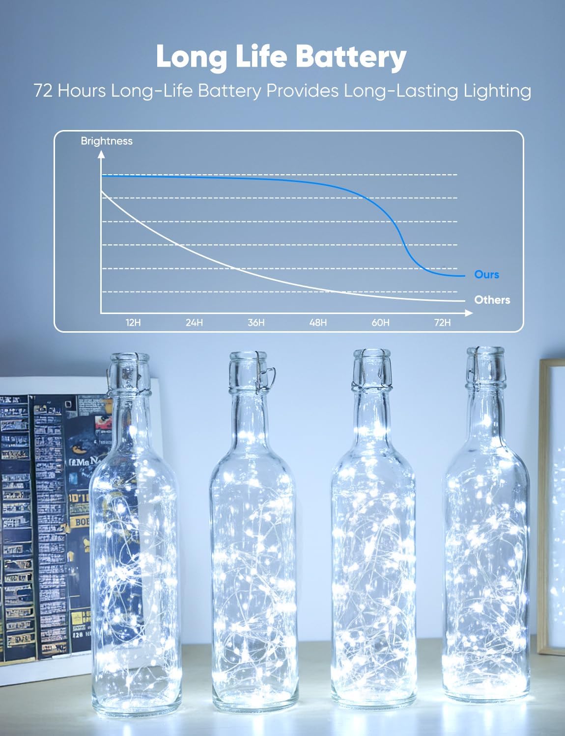 12 Pack 8 7ft 20LED Minetom Fairy Lights Battery Operated String Lights Modes, Waterproof Silver Wire Twinkle Lights