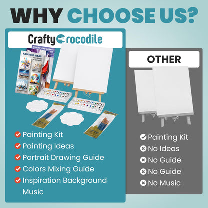 CraftyCrocodile Set of 2 Painting Kits for Adults and Couples - Sip and Paint Kit for Date Night and Crafts - Acrylic Painting Kit with Canvas Boards and Easels - Couple Art Set for Starters