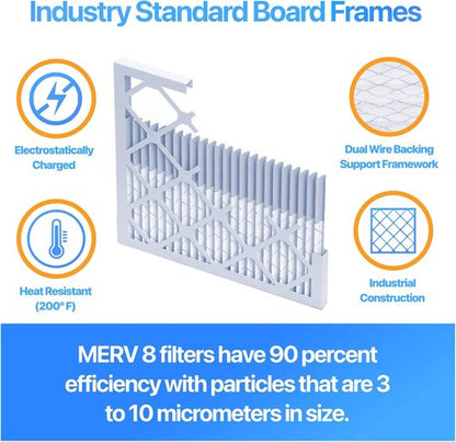Filter King 20x20x1 Air Filter - MERV 8 Dust & Allergy Control | 12-Pack Pleated HVAC Filters