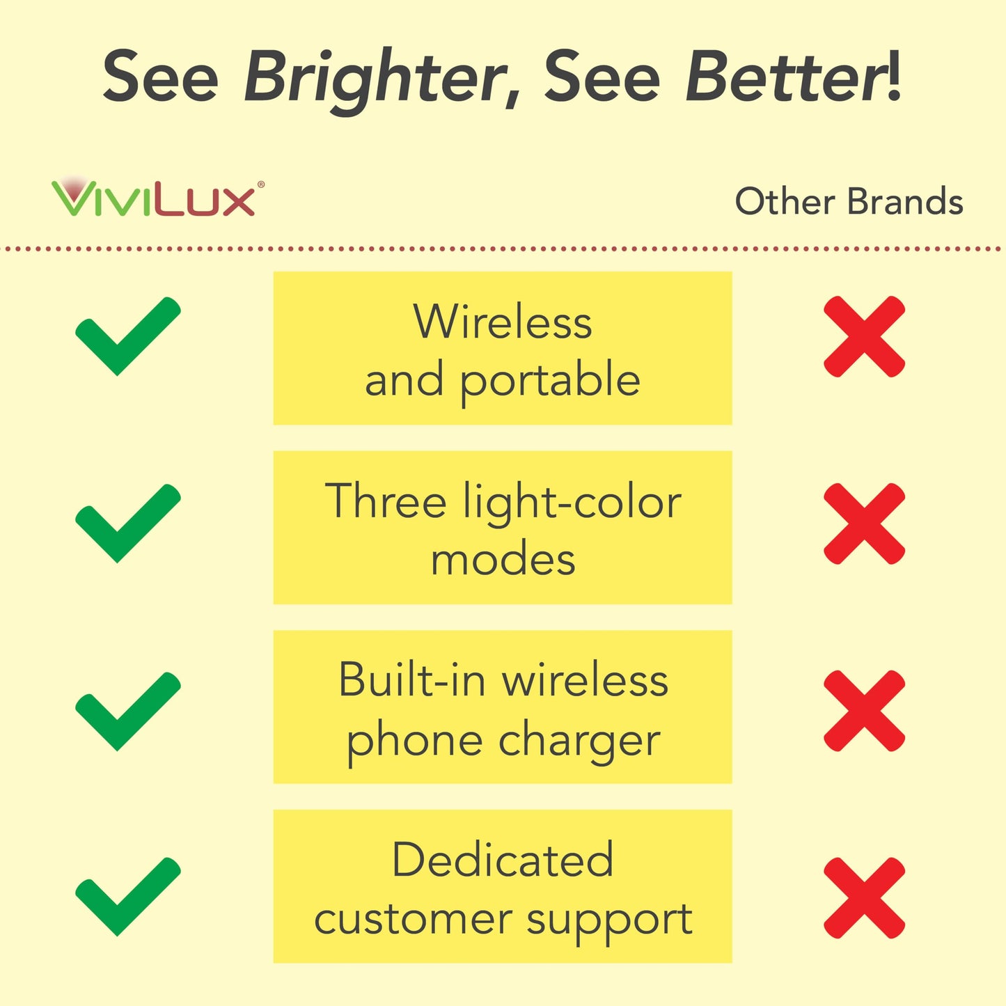 goLightly by ViviLux LED Rechargeable Desk Lamp with Wireless Charging Port, 20 Hour Battery, Portable Task Lighting for Crafts, Sewing & Study