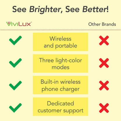 goLightly by ViviLux LED Rechargeable Desk Lamp with Wireless Charging Port, 20 Hour Battery, Portable Task Lighting for Crafts, Sewing & Study