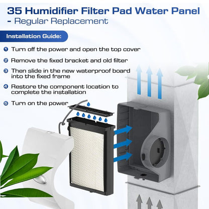 4 Pack 35 Water Panel Humidifier Filter Replacement 10" x 13" - Compatible with April.aire Humidifier 300 350 360 560 560A 568 600 600A 700 700A 700M 760 760A 768 April.aire Whole House Humidifier