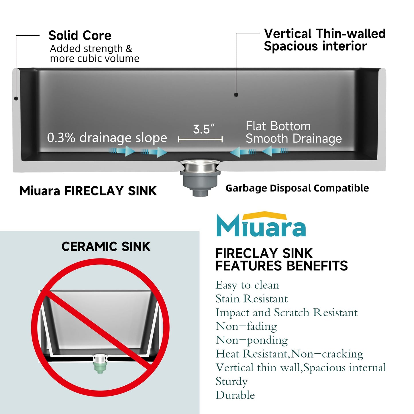 Miuara Black Farmhouse Sink 33 Inch - Large Apron Front Kitchen Sink Single Bowl 33"x18", Undermount Farm House Style, Heavy Duty Solid Fireclay, Matte Black, for Kitchen