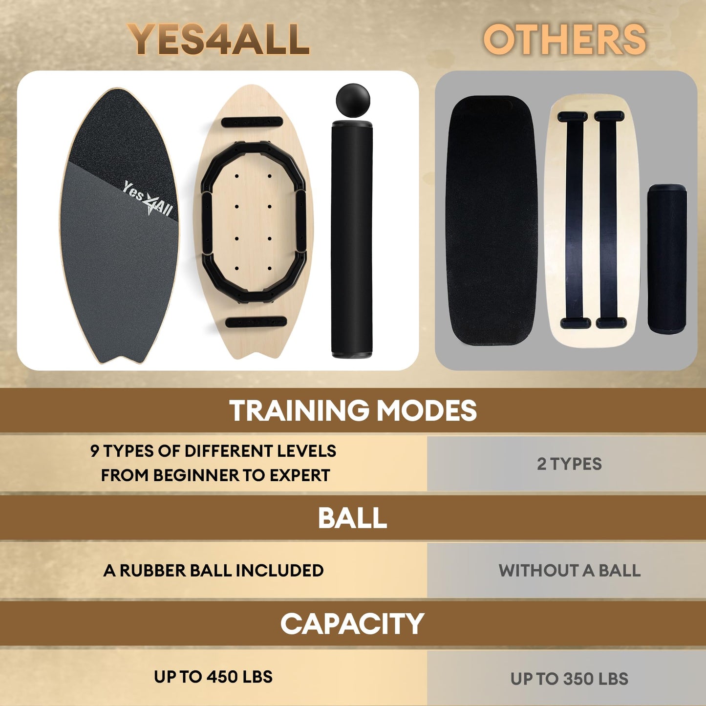Yes4All 2-in-1 Balance Boards Set, 9 Adjustable Modes Surf Trainer, Wobble Board Exercise for Adults, Includes Roller & Ball