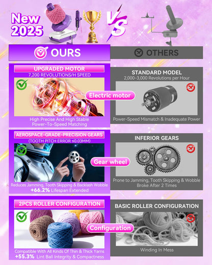 5.0 Upgraded Electric Yarn Winder【Top1 RPM German Motor】【SGS-Grade Precision Gears】Wool Yarn Ball Winder Compact Automatic for Crocheting Super Strong Tension, Ideal for Home and Studio (Purple White)