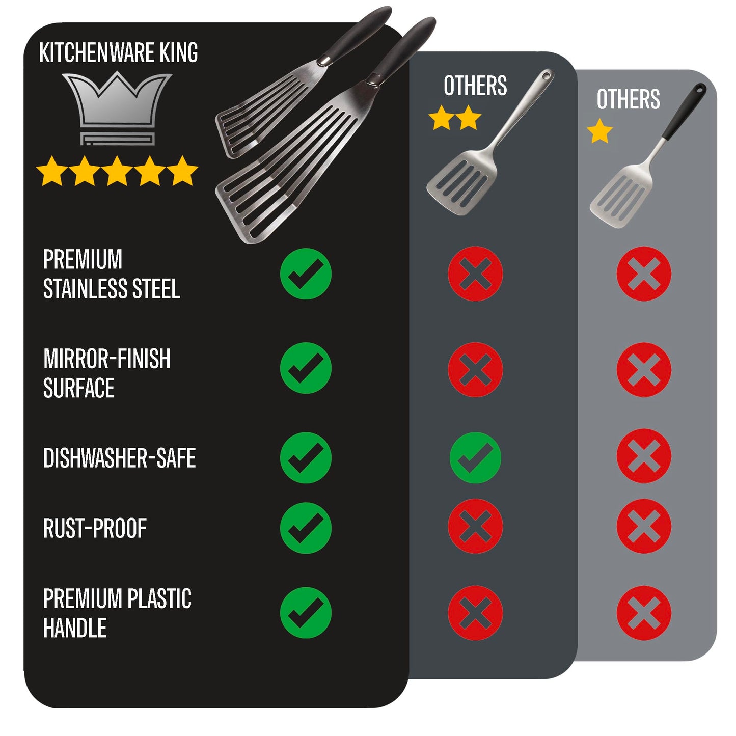 Professional Fish Spatula Stainless Steel Set - 1 Large + 1 Small stainless steel spatula - mirror polished spatulas with heat resistant ergonomic handles - fish turner for Flipping, Frying & Grilling