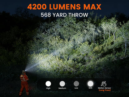 MAXME100 Super Bright Rechargeable Headlamp, Super Bright Zoomable/Spotlight Floodlight with 750m Beam Distance, Head Lamp for Search Rescue, Construction Work, Outdoor use