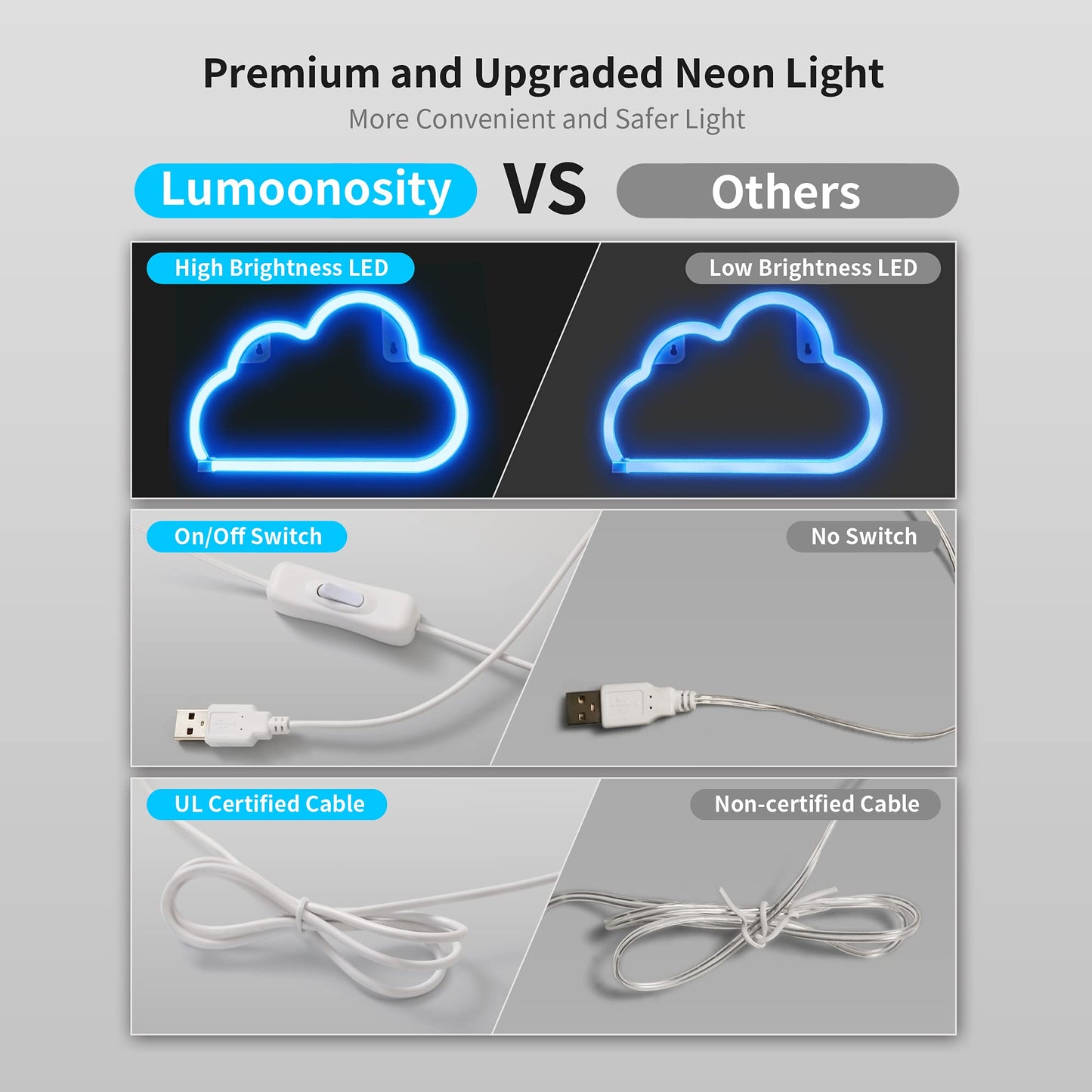 Lumoonosity Planet Neon Sign - USB Powered Saturn LED Light with On/Off Switch, Planet Led Sign for Wall Decor - Aesthetic Hanging Saturn Neon Light for Bedroom, Gaming Room