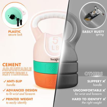Yes4All Kettlebell Sets - Adjustable Kettlebell Set for Strength Training - Kettlebells Adjustable Weight for Versatile Workouts