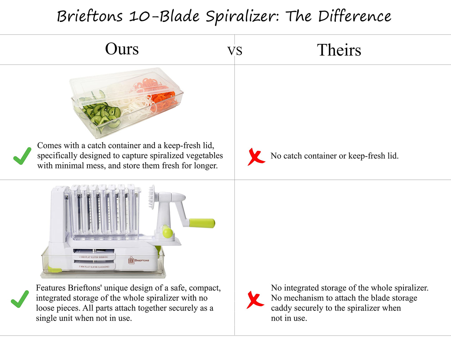 Brieftons 10-Blade Vegetable Spiralizer: Zucchini Spiral Slicer & Veggie Noodle Maker, Japanese Steel Blades, Catch Container, Strong Suction Cup, Blade Caddy, 4 eBooks | Low Carb, Vegan, Gluten-Free