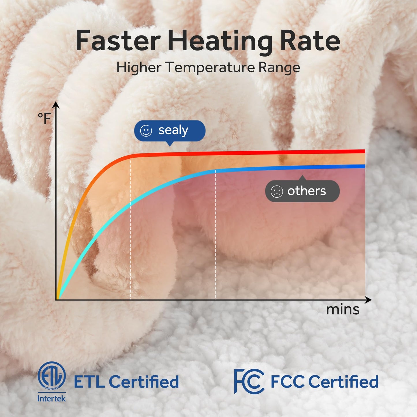 SEALY Electric Blanket Full Size, Soft Ribbed Flannel to Sherpa Reversible Heated Blanket with 10 Heat Settings & 1-12 Hours Auto-Off Overheat Protection, Machine Washable, 72"x84" Beige