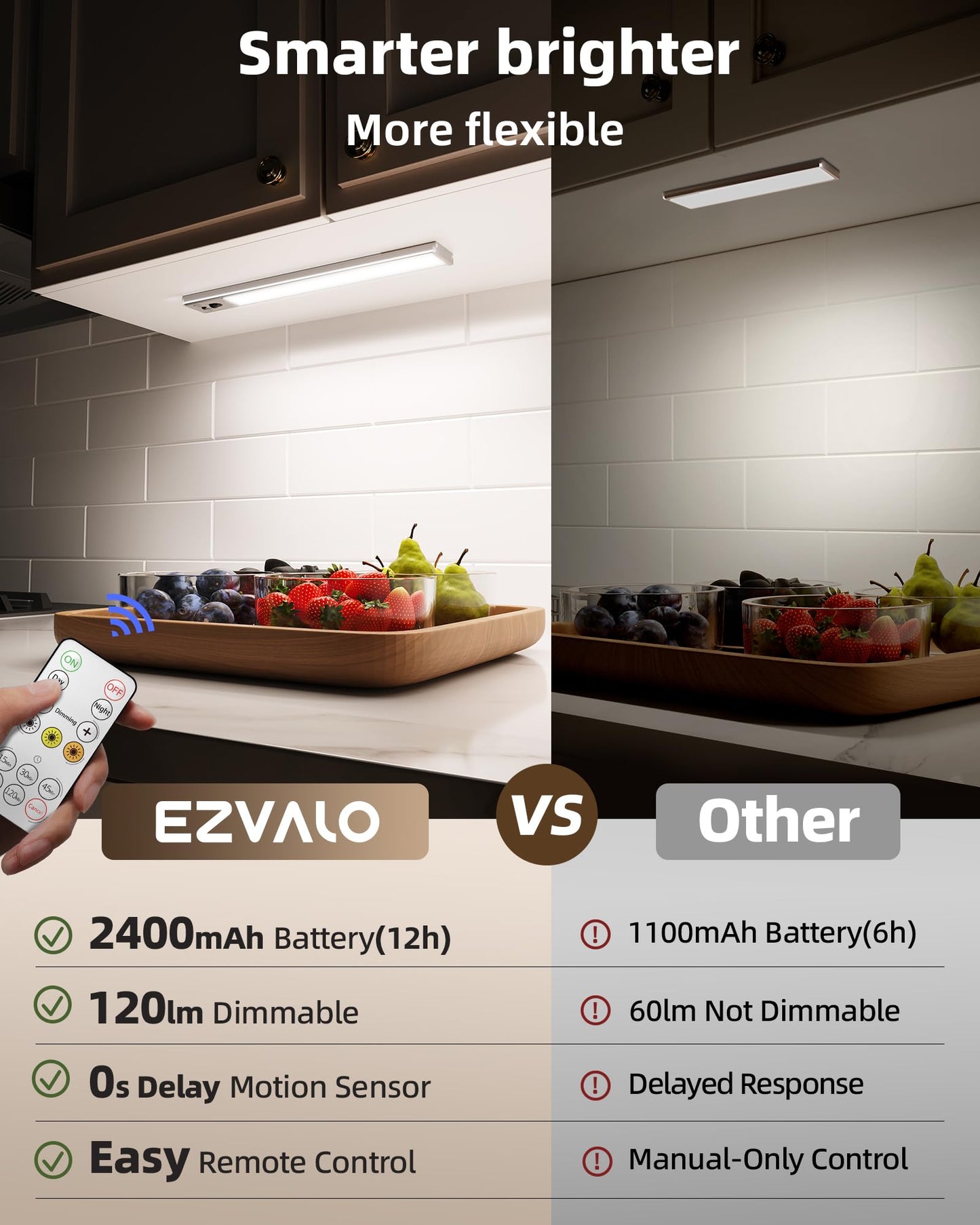 EZVALO 5-Pack Under Cabinet Lighting, 2400mAh Rechargeable Motion Sensor Light, 10inch Magnetic Closet Lights with Dimmable & 3 Color Temps, Wireless Motion Activated Lights with Remote for Kitchen
