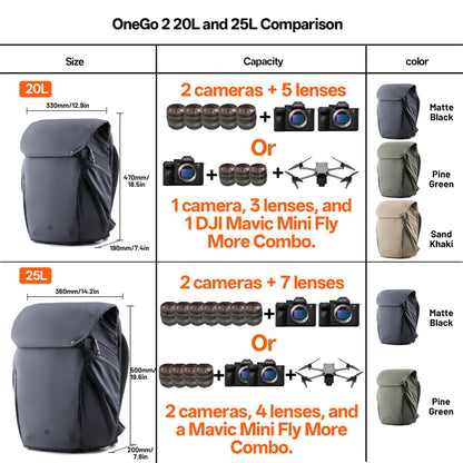 PGYTECH OneGo 2 Camera Backpack 20L with Laptop/iPad Compartment Waterproof for Urban & Travel Photography Compatible with Sony/Canon/Nikon/DSLR/SLR Mirrorless Cameras, Pine Green