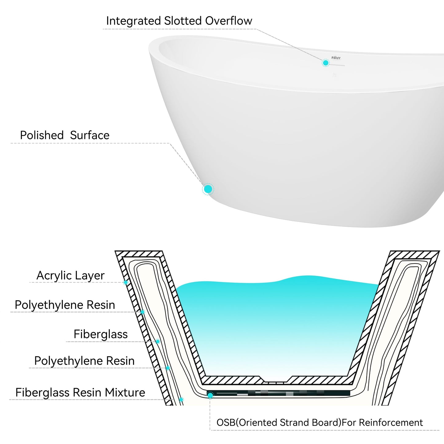FerdY Naha 67" Acrylic Freestanding Bathtub, Curve Edge Freestanding Soaking Bathtub, Glossy White, cUPC Certified, Toe-Tap Chrome Drain & Overflow Assembly Included, 02588