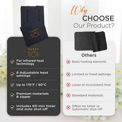 Happy Sol Far Infrared Sauna Blanket for Home, Portable Infrared Sauna Blanket for Therapy, Convenient Arm Holes, Sauna Blanket for Detox, Suitable for Relaxation and Exercise Recovery, Very Low EMF