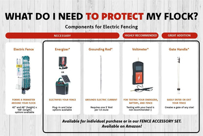 RentACoop Poultry Netting Electric Fence - Electric Poultry Enclosure for Chickens, Ducks, Turkeys - Suitable for 4 Week Old Chickens/Older and Adult Poultry - Energizer Not Included - 168' L x 42" H