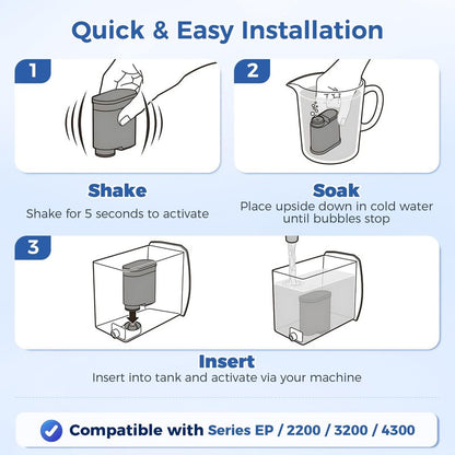 AquaClean Filter Compatible with Philips Coffee Machines – CA6903 Water Filter for EP1220/2230/3241, Series 1200/2200/3200/5400 – Anti-Scale Cartridge [2-Pack]