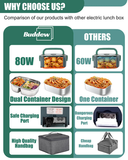 Buddew Electric Lunch Box 80W Food Heater with Dual Container, Portable Lunch Warmer for Adults, Upgraded Heated Lunch Box for Car/Truck/Office (GREEN-Dual Container)