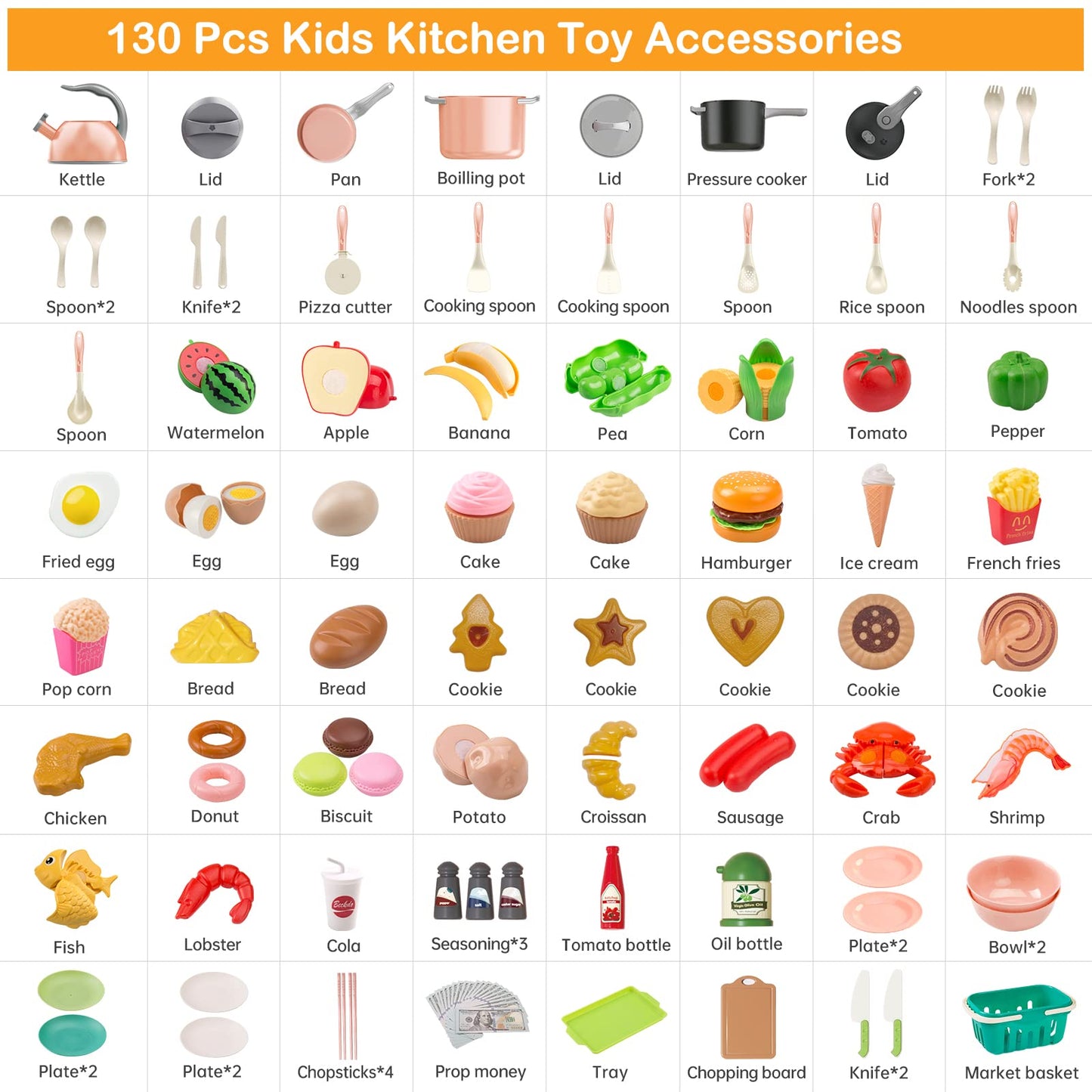 130Pcs Kitchen Playset, Toddler Pretend Cooking Play Pots, Pans, Utensils Cookware, Daily Food Fruit Veges, Shopping Storage Basket, Dessert, Prop Money, Learning Gift for Child (Pink)