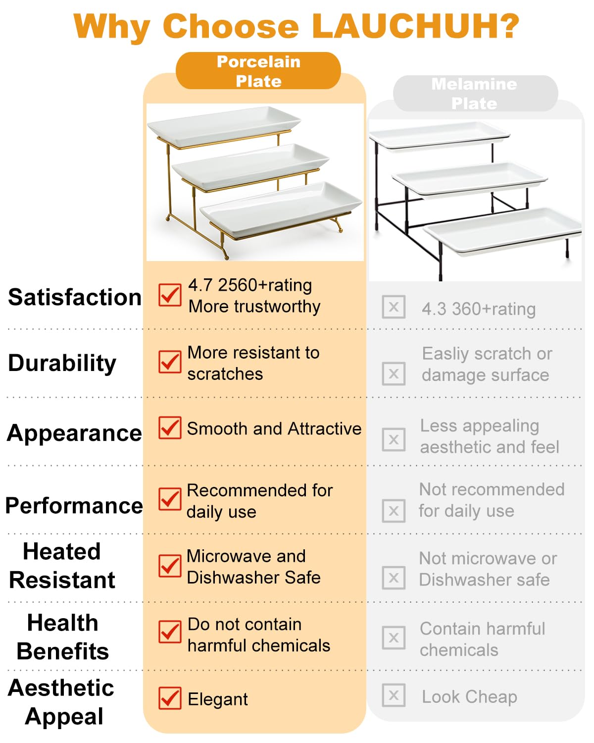LAUCHUH Large 3 Tier Serving Stand Tiered Serving Trays with Collapsible Sturdier Rack Porcelain Serving Trays and Platters for Fruit Dessert Presentation Mother's Day Party Display Set, 14 Inch