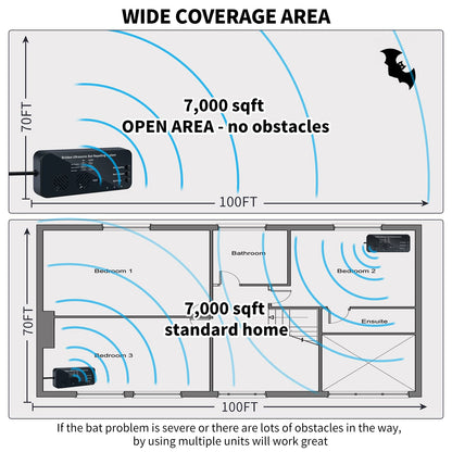 Ultrasonic Bat Removal, Briidea Bat Away System, Demands Bats to Flee, Human and Pet Safe