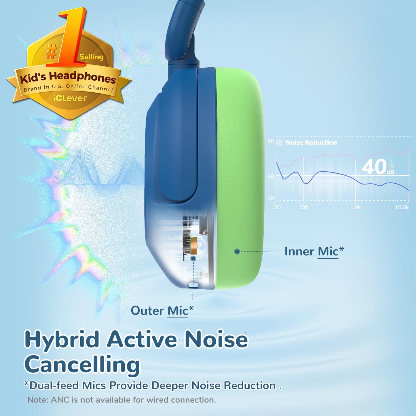 iClever BTH20 Active Noise Cancelling Headphones for Kids, 60H Play Time,Type C Fast Charging, Safe Volume 80dBA, Bluetooth5.4, Award-Winning Kids Headphones Wireless for iPad Tablet Airplane, Blue