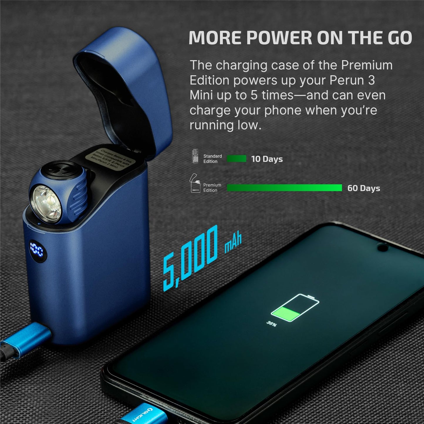 OLIGHT Perun 3 Mini Premium Headlamp 1250 Lumens Flashlight with Type-C Charging Box Bundle with iUltra Rechargeable EDC Flashlight