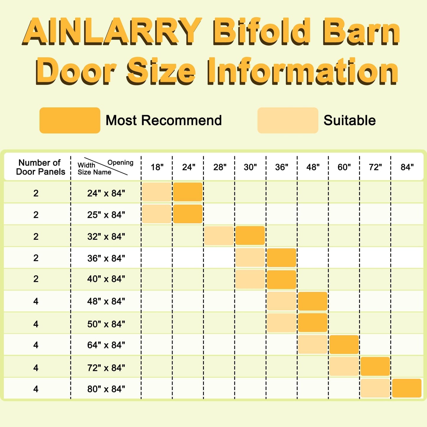 64" x 84" Pre-Assembled 1 Raised Panel Bifold Barn Door, Paintable White Primed Pre-Finished Bi Fold Barn Door and Hardware Kit Included, 72" Track Kit for 4 Closet Doors for Pantry Laundry Bathroom