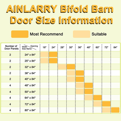 64" x 84" Pre-Assembled 1 Raised Panel Bifold Barn Door, Paintable White Primed Pre-Finished Bi Fold Barn Door and Hardware Kit Included, 72" Track Kit for 4 Closet Doors for Pantry Laundry Bathroom