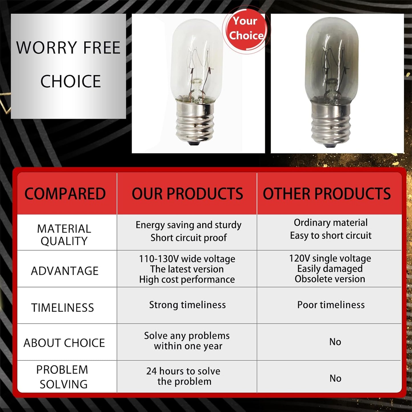 Upgraded 10692 Microwave Bulb 110-130V T7 E17 25W Compatible with GE Appliance Bulb, Excellent Quality - 6 Pack