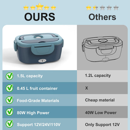 Electric Lunch Box Food Heater 80W Heated Lunch Box for Adults 12V 24V 110V 220V Portable Food Warmer LunchBox Lonchera Eléctrica Portátil for Car Truck Work Driver Valentine's Gift for Men Women