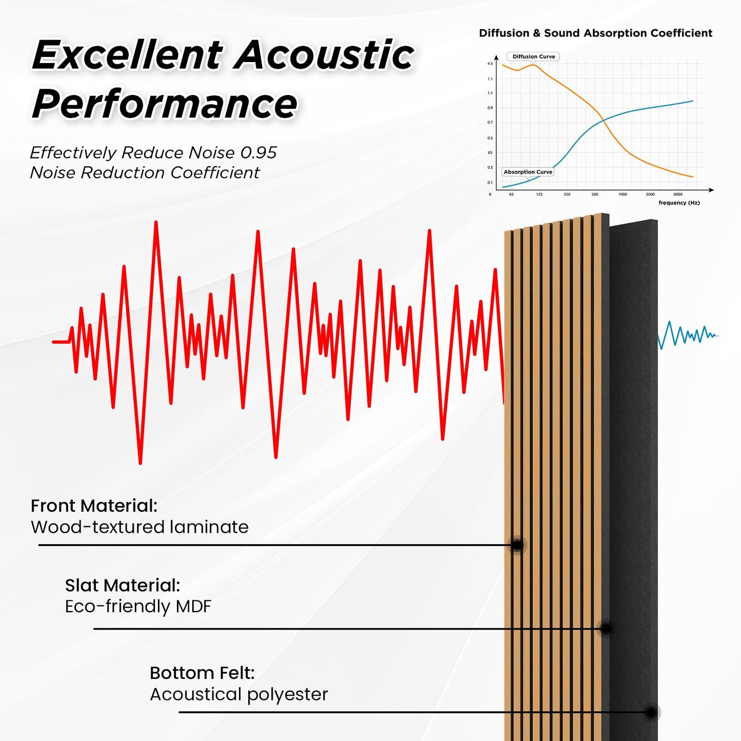 Smartstandard 4 Pack 106" x 12.6" Wood Slat Wall Panels, Soundproof Wooden Wall Panels, Acoustic Wood Panels for Wall, 3D Fluted Wooden Panels for Interior Wall Decor, Light Brown