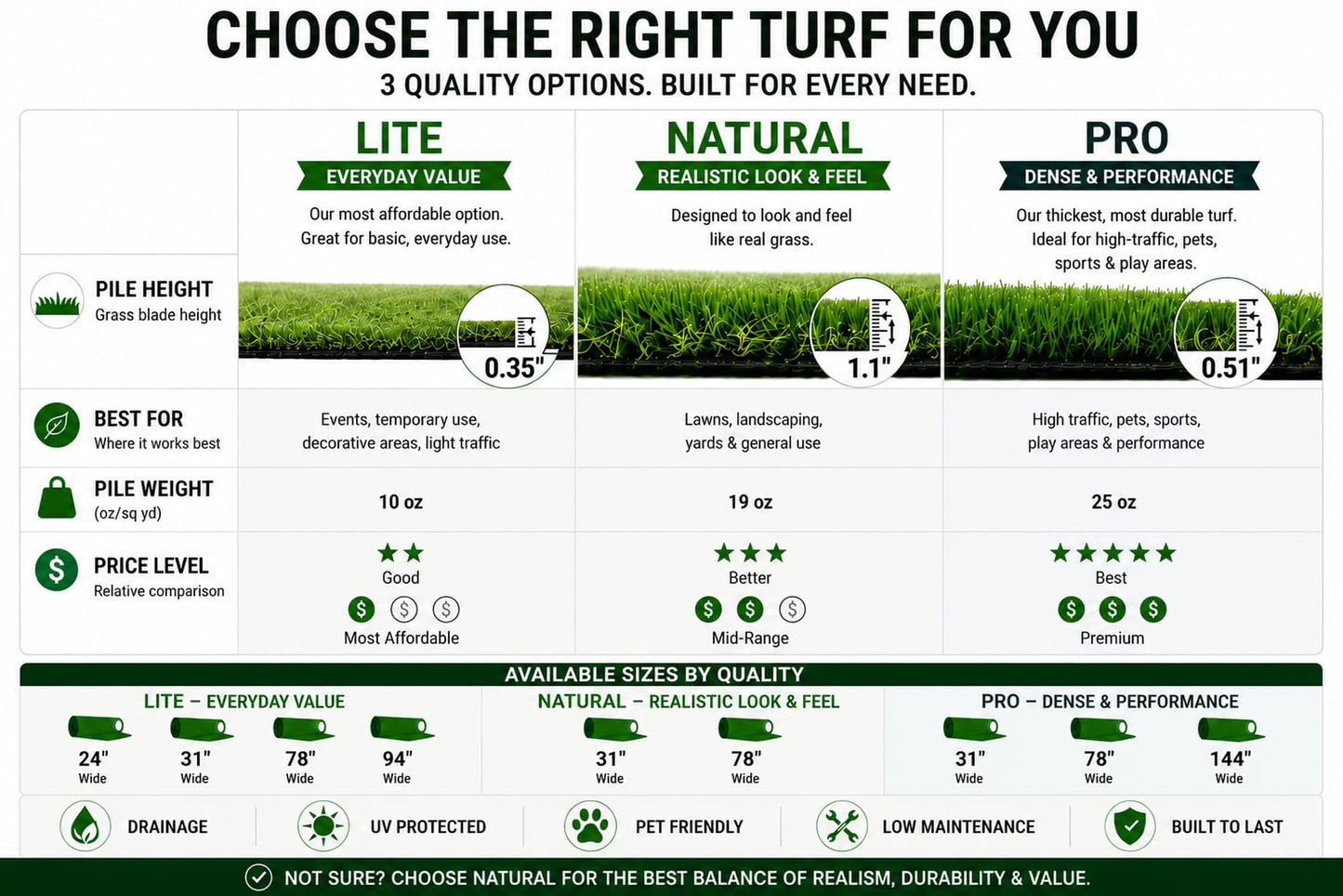 Ottomanson Artificial Grass Turf Runner 2'7" x 26', Fake Grass Rug for Gym Turf Lane, Putting Green & Sled Training, Indoor Outdoor Turf Mat with Drainage Holes, UV Resistant
