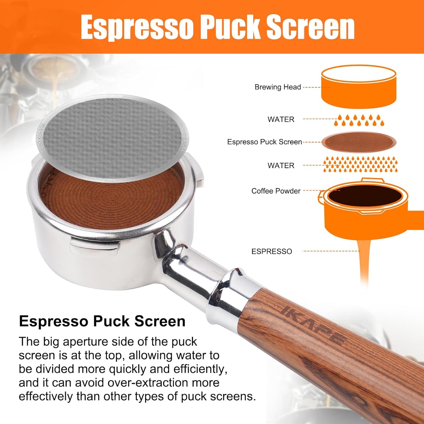 IKAPE 53.3mm 2pc Espresso Puck Screen, 0.2mm Thickness, Reusable Metal Coffee Filters, Food-grade Stainless Steel
