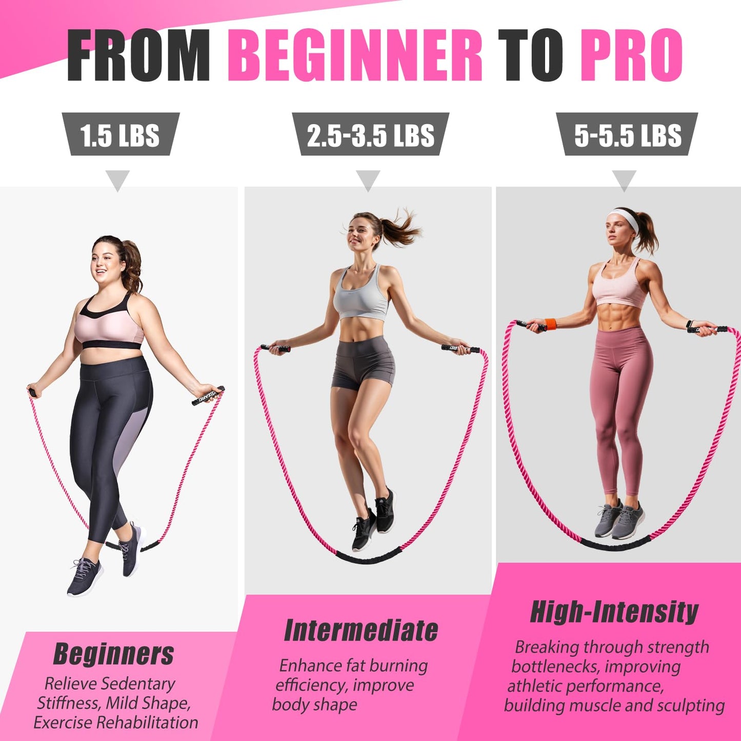 KUZARO Jump Rope, Weighted Jump Rope for Women, 1.5LB Adult Skipping Rope for Fitness, Home Gym Workout Equipment, Heavy Exercise Jumpropes for Weight Loss, Shape body, Strength Training, Total Body Workout