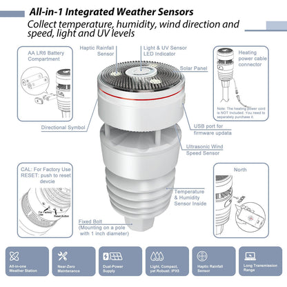 ECOWITT Wittboy Pro Weather Station HP2564, with 7 Inch HP2560 TFT Display Console and WS90 Outdoor Weather Sensor, Supports WU/WeatherCloud/Wow/Ecowitt Servers,915 MHz
