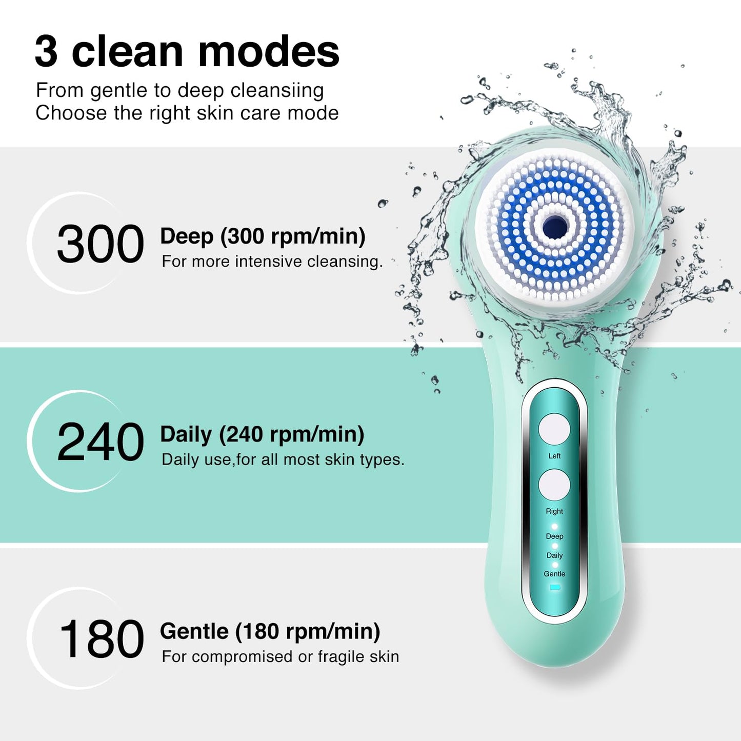 Face Scrubber Exfoliator,Facial Cleansing Brush Rechargeable IPX7 Waterproof with 5 Brush Heads,Electric Face Spin Brush for Exfoliating, Massaging and Deep Cleansing