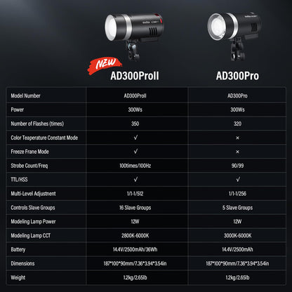 GODOX AD300Pro II AD300 Pro II TTL HSS Studio Outdoor Strobe Flash Monolight Kit with AD-S60S Softbox, WB300P Battery, AD-R14 Standard Reflector and BD-10 Barn Door Set